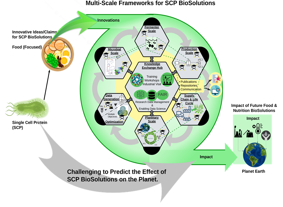 Project Diagram